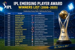 IPL Emerging Player Award Winners List