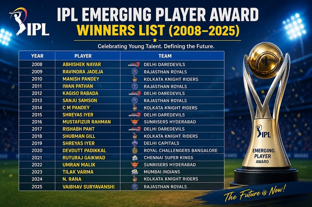 IPL Emerging Player Award Winners List